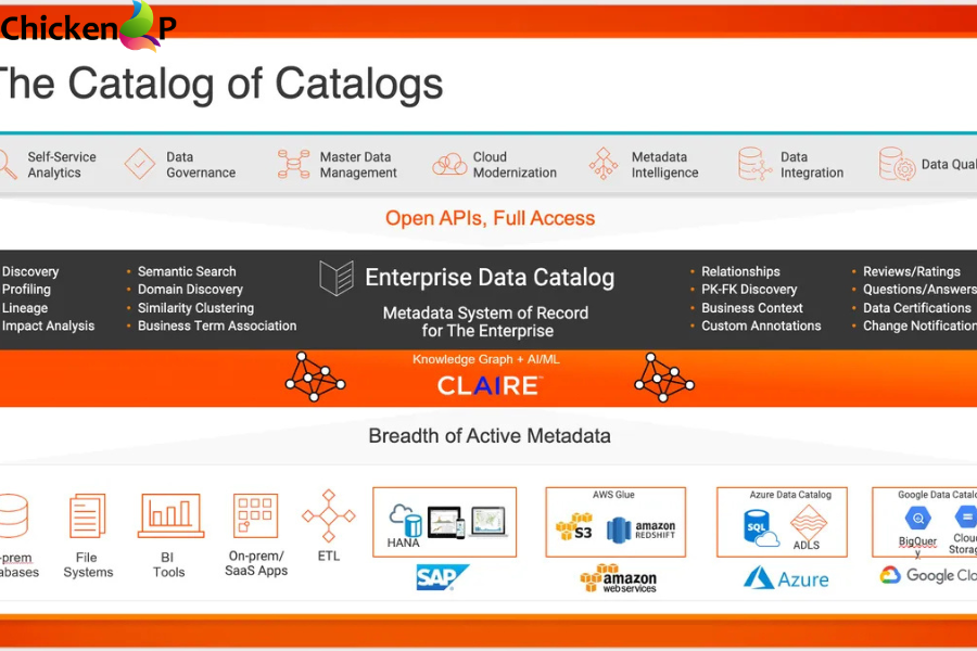 datamaster.tech products catalog