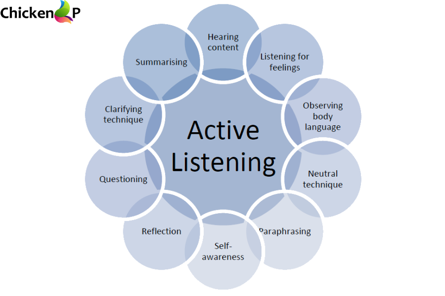 goleman's active listening skills