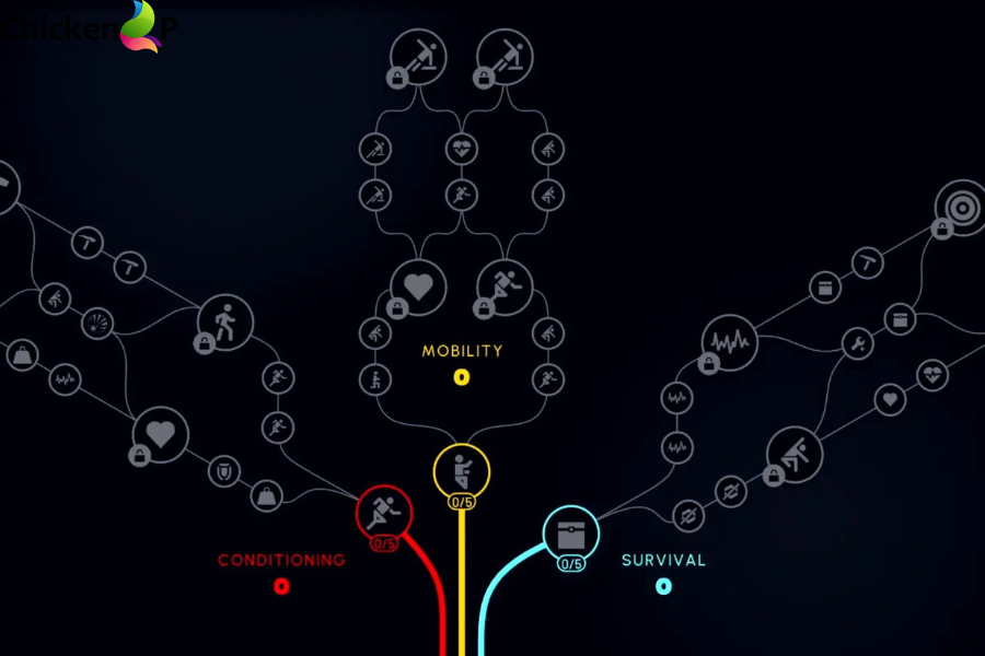 arc radiers skill tree​
