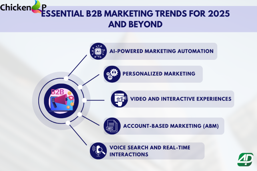 b2b service automation market trends 2025