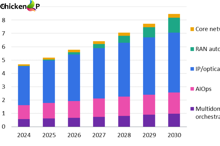 b2b service automation market trends 2025