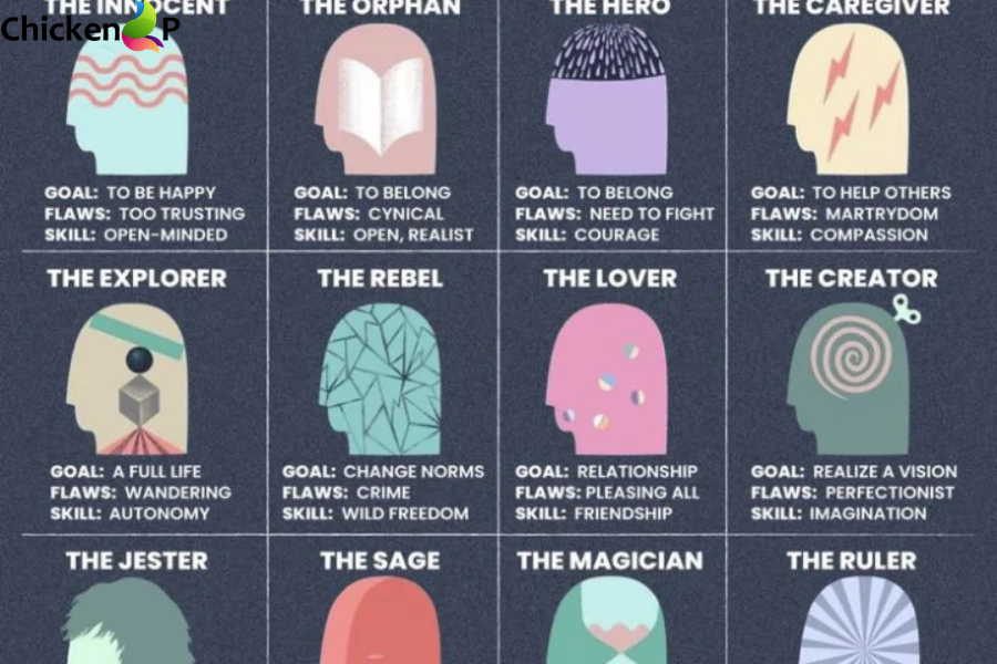 make archetype playlist gervens​
