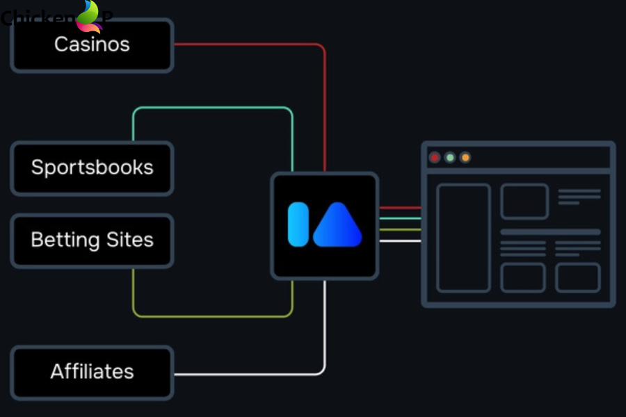 business branding services predictiveboost.com​
