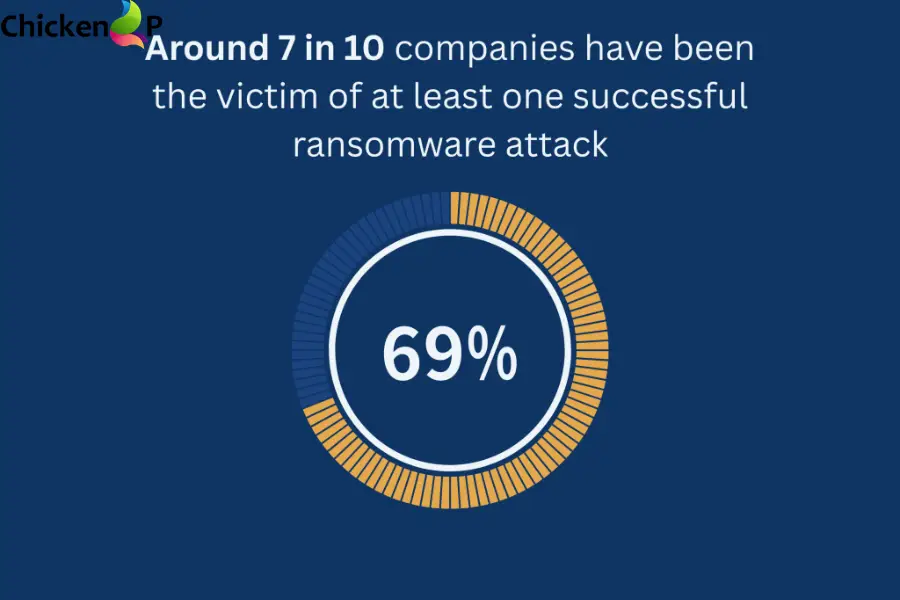 ransomware attack today 2026
