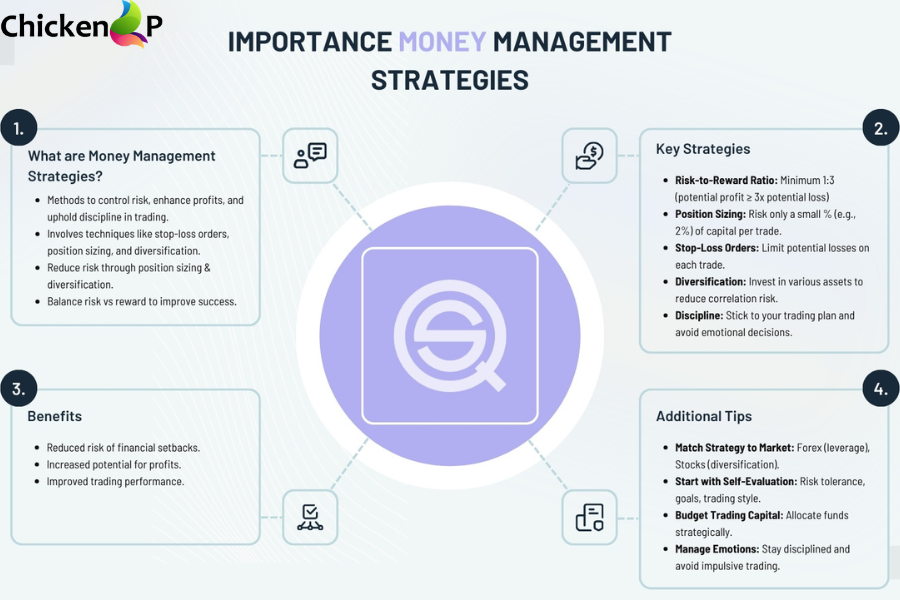 management tips ftasiatrading