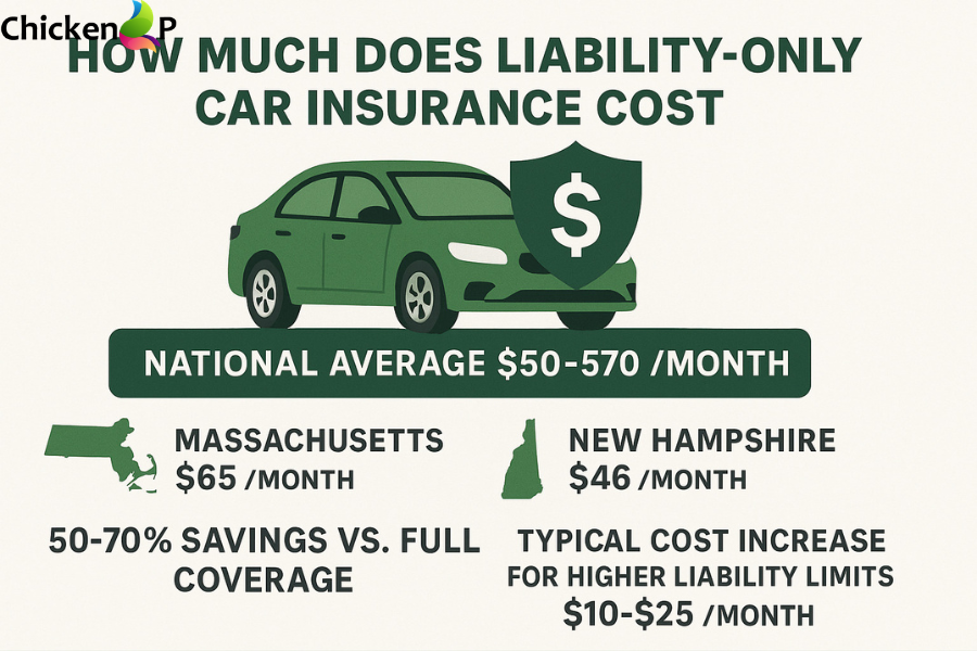 cheap full coverage car insurance USA